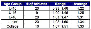 Testing Power in Team Sport Athletes