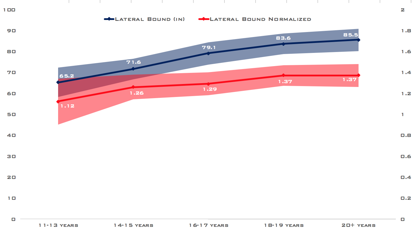 Hockey Power Testing: Where do you rank?