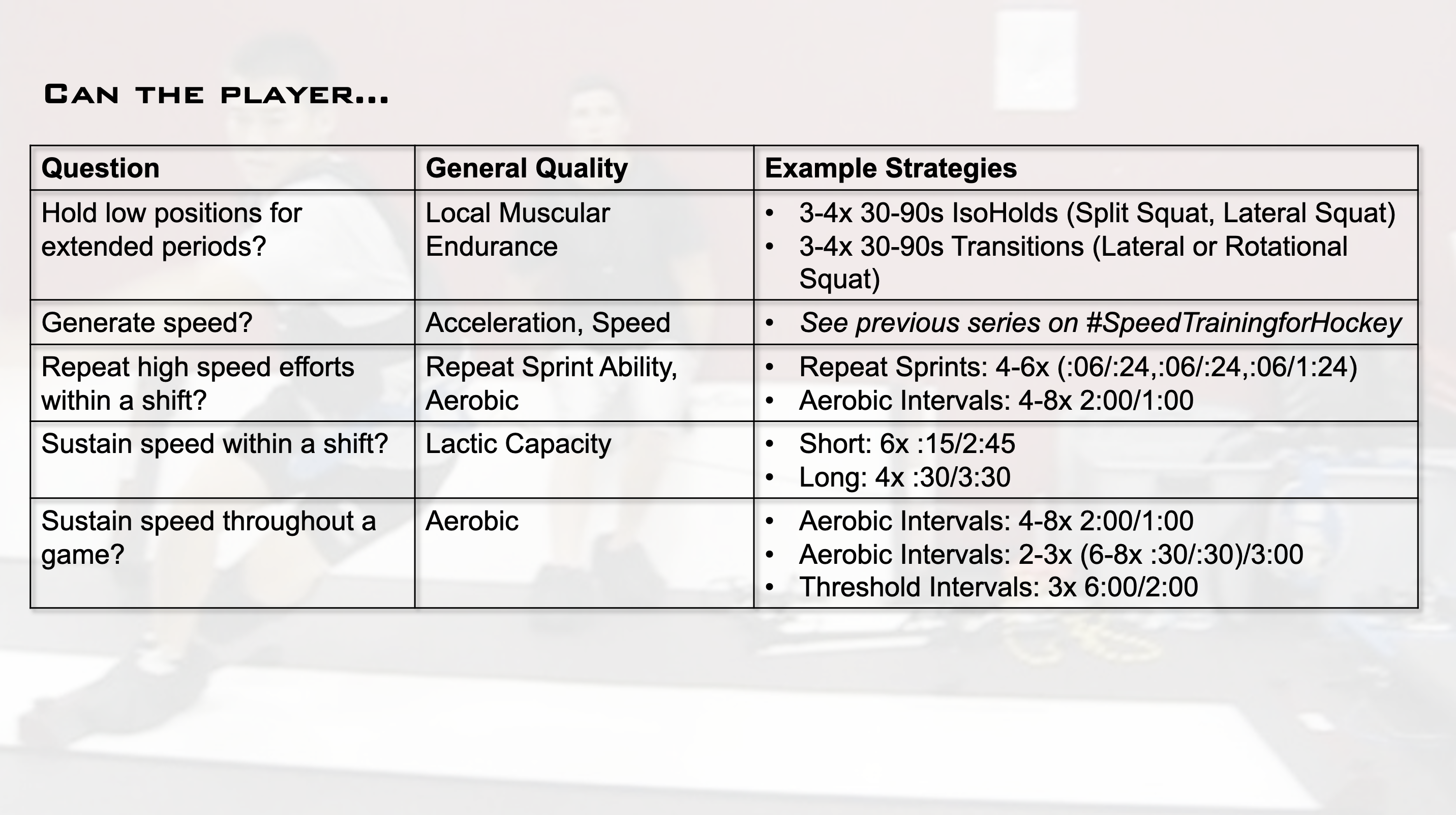 Hockey Conditioning: Where to start