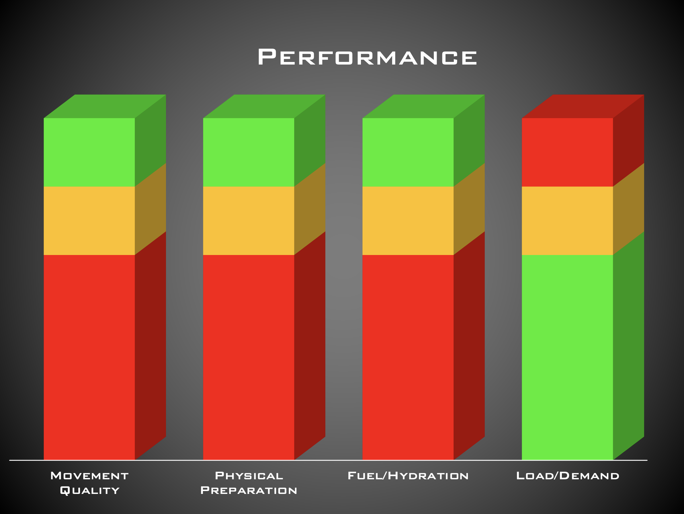 Sport Performance Model